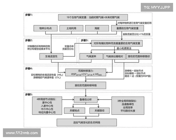 气候变化背景下的城市发展与气候适应策略研究 气候变化背景下的城市发展与气候适应策略研究