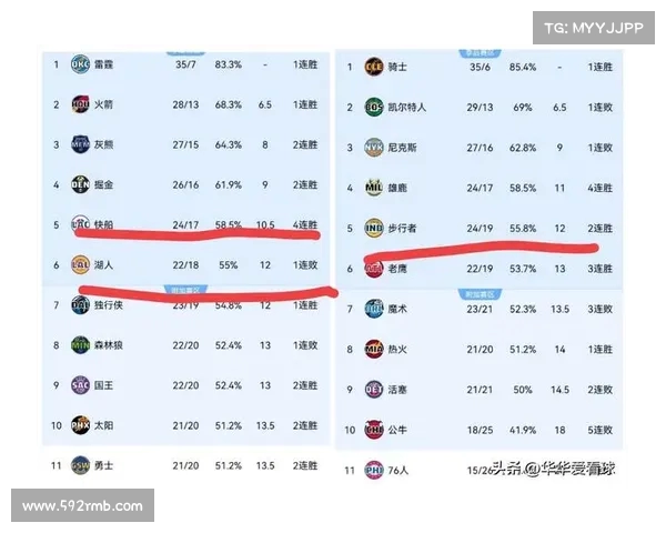 NBA快攻次数分析:揭示各队攻防转换效率及其对比赛胜负的影响 NBA快攻次数分析:揭示各队攻防转换效率及其对比赛胜负的影响