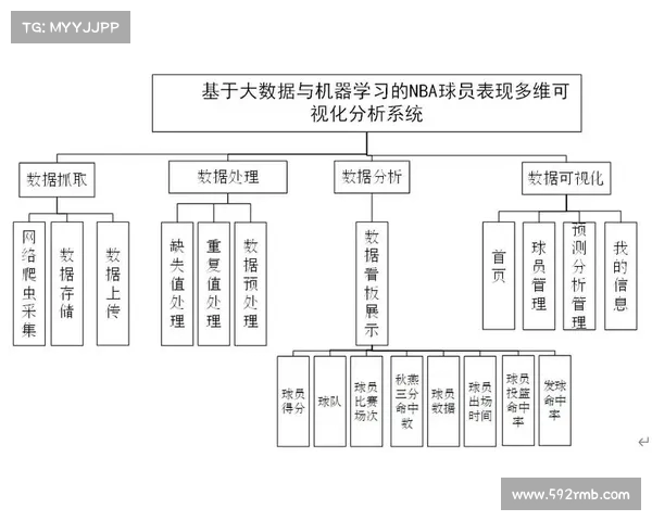 基于NBA高级数据分析的球员表现评估与战术优化研究